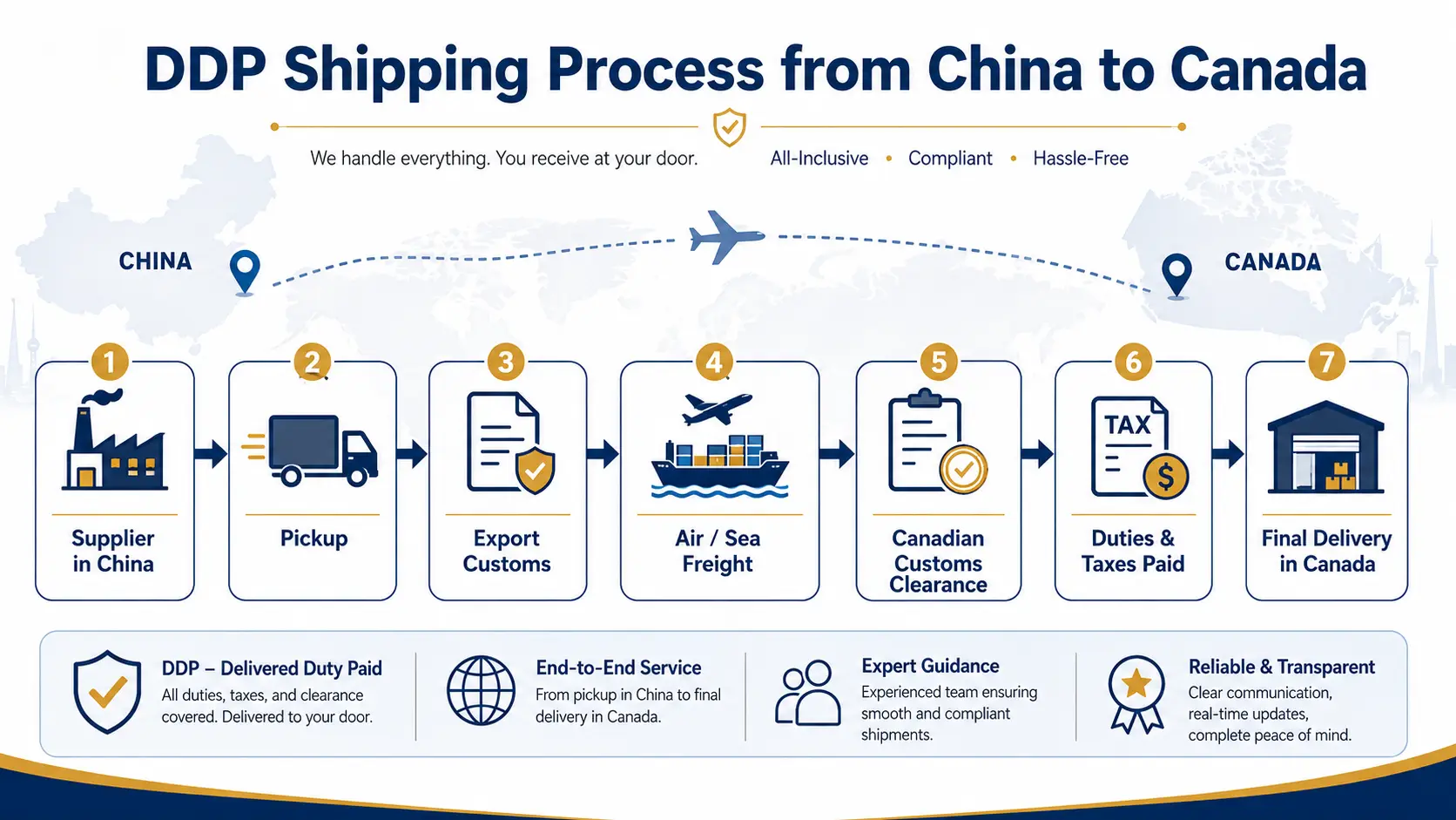 DDP shipping process from China to Canada