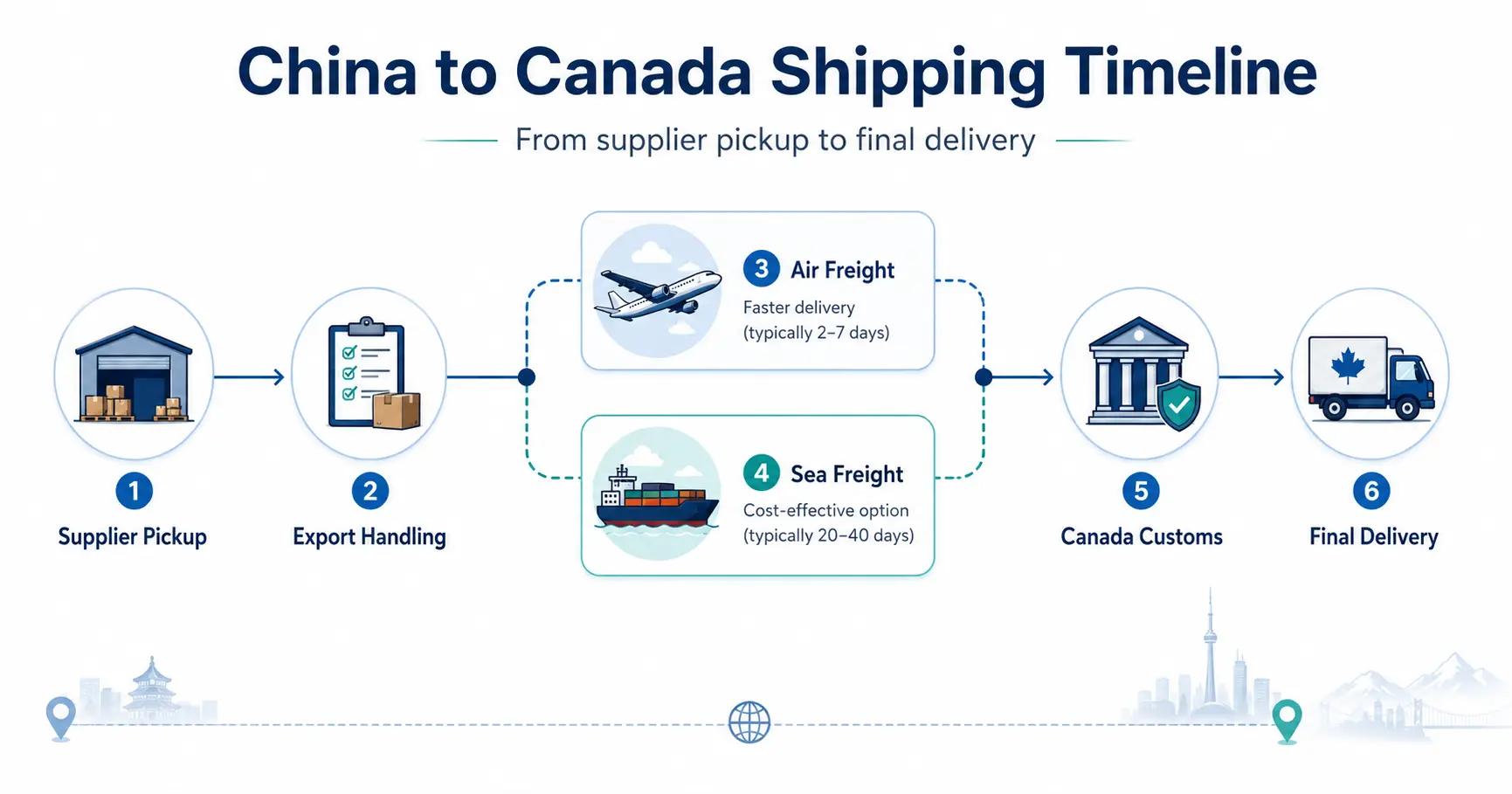 Shipping time from China to Canada by air freight and sea freight