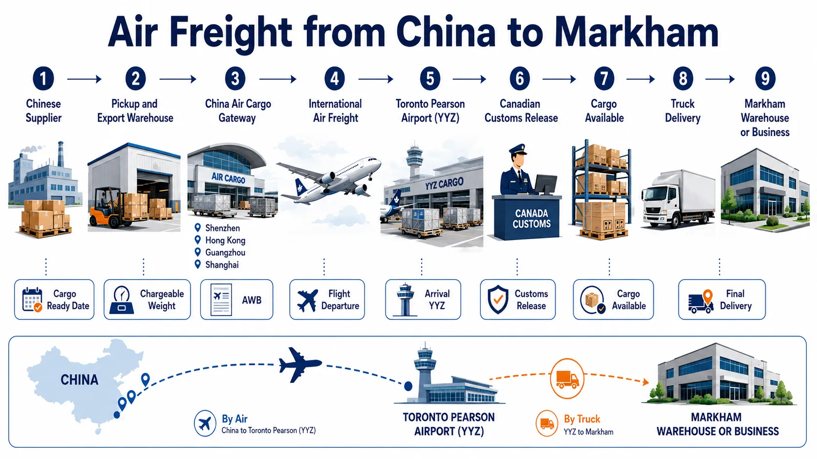 Air freight route from China to Toronto Pearson and Markham