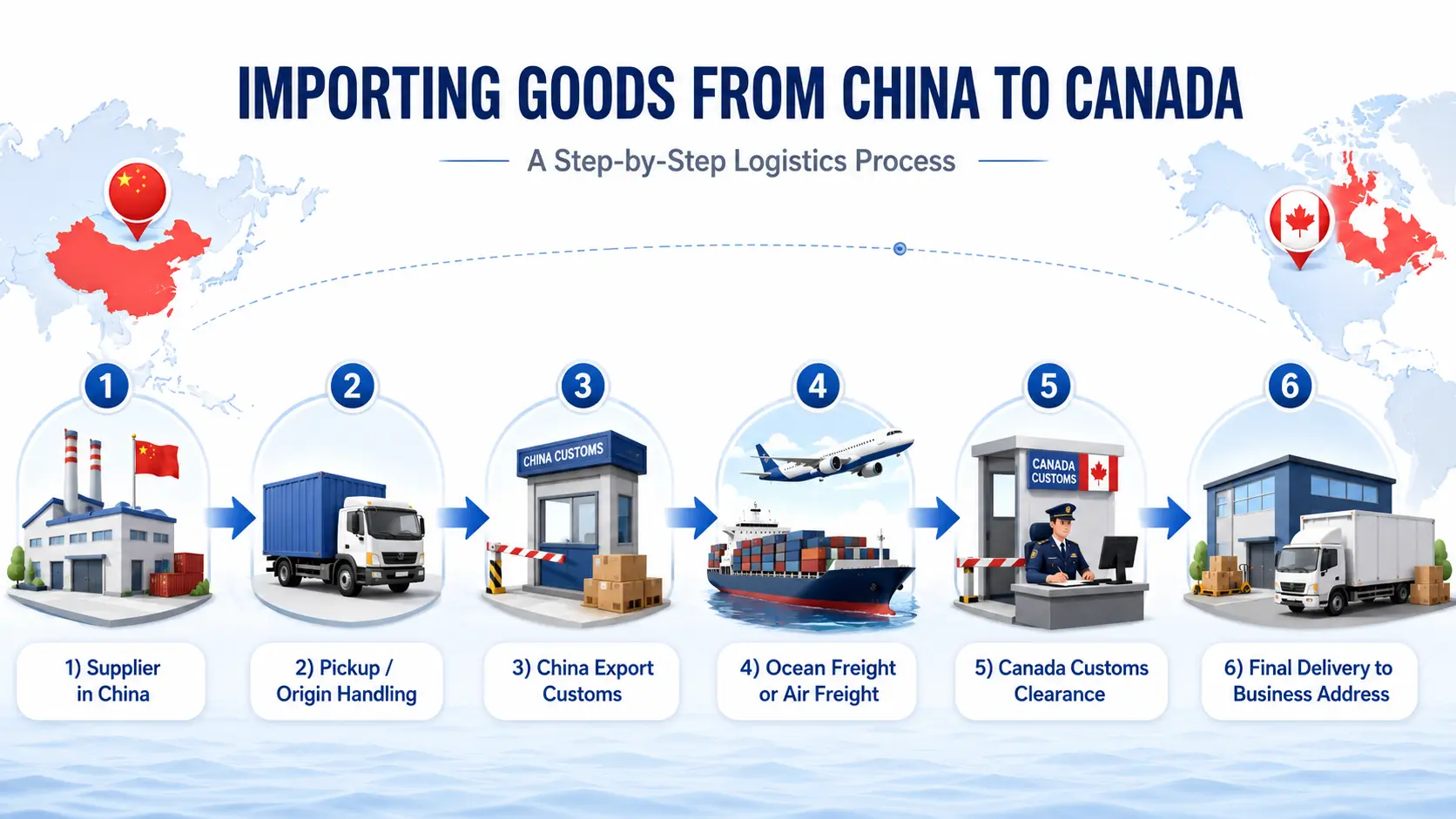 Commercial shipping process from China to Canada