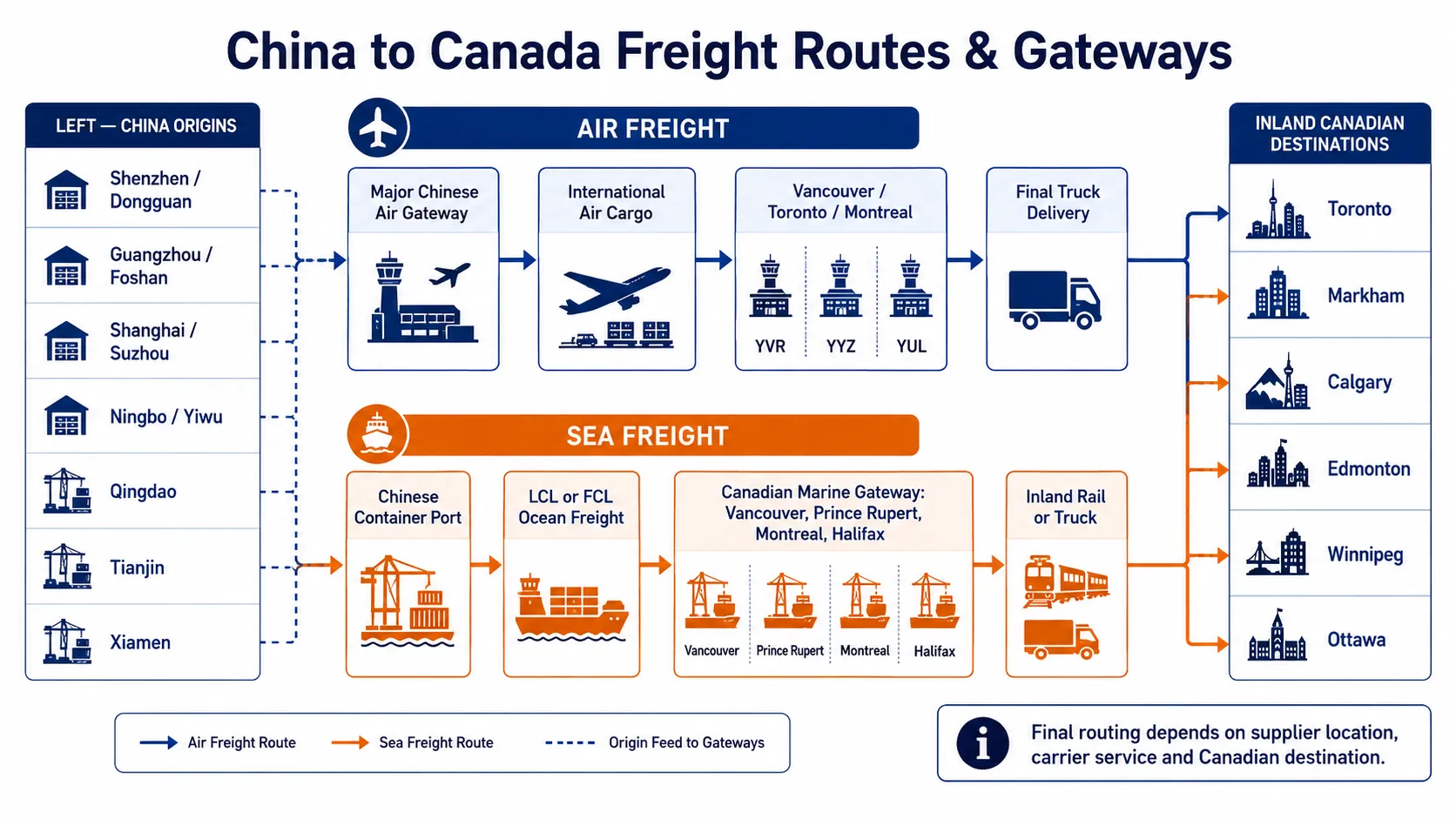 China to Canada freight routes through Chinese origins, Canadian gateways and inland delivery