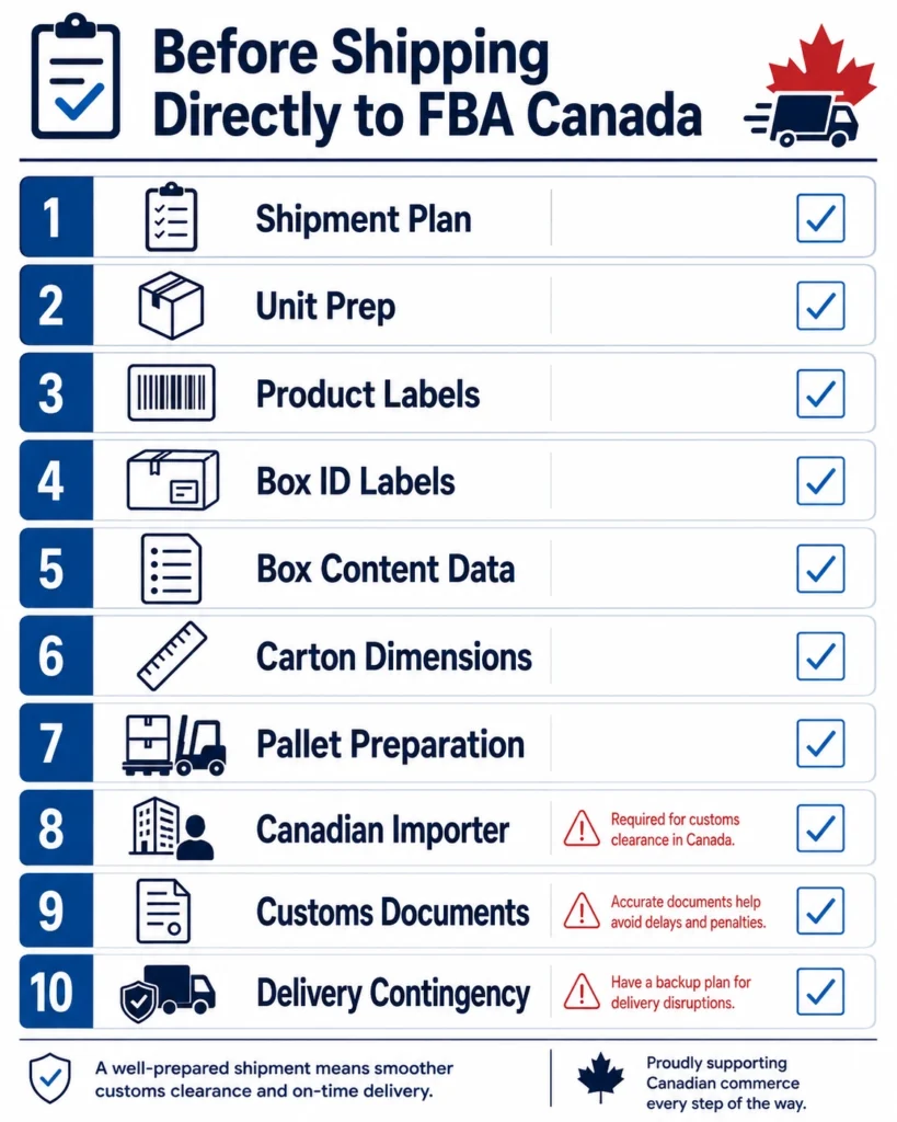Direct-to-Amazon FBA shipping preparation checklist for inventory from China