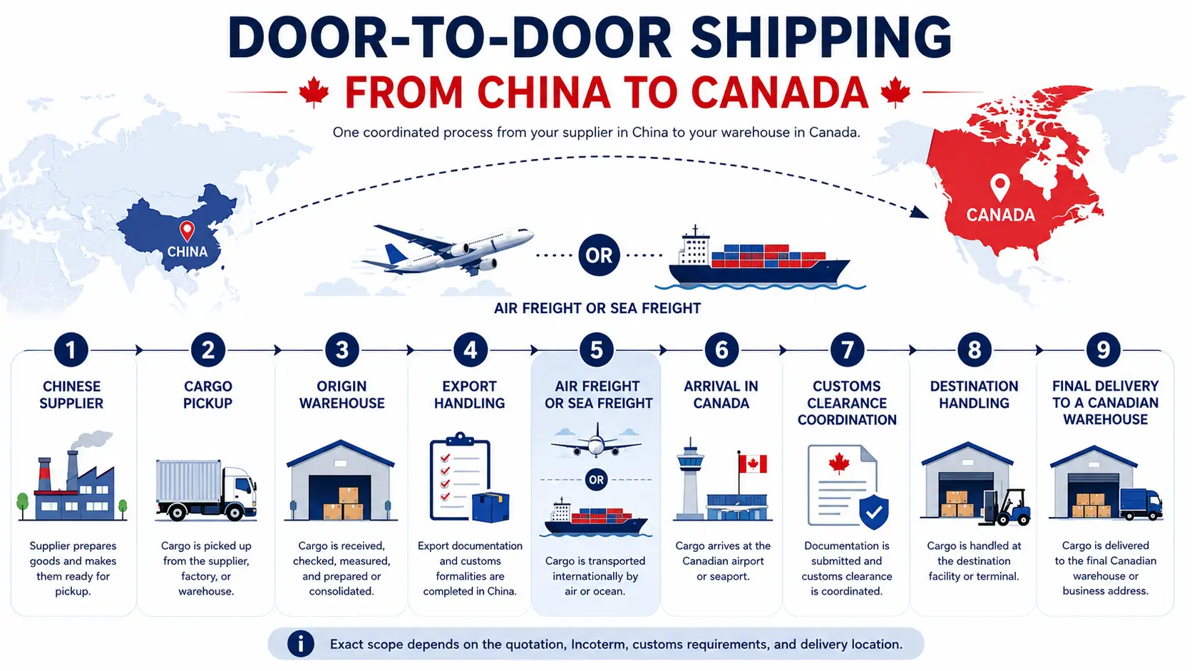 Door-to-door shipping process from a supplier in China to final delivery at a Canadian warehouse