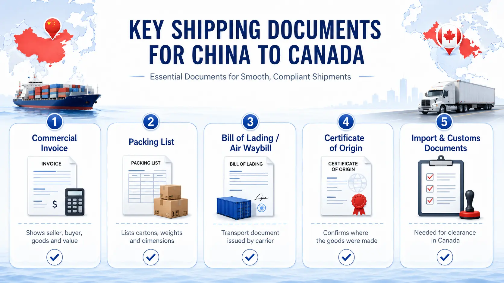 Key shipping documents for commercial goods from China to Canada
