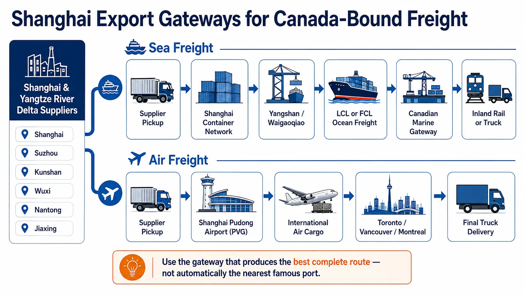 Shanghai sea and air freight gateways for commercial cargo to Canada