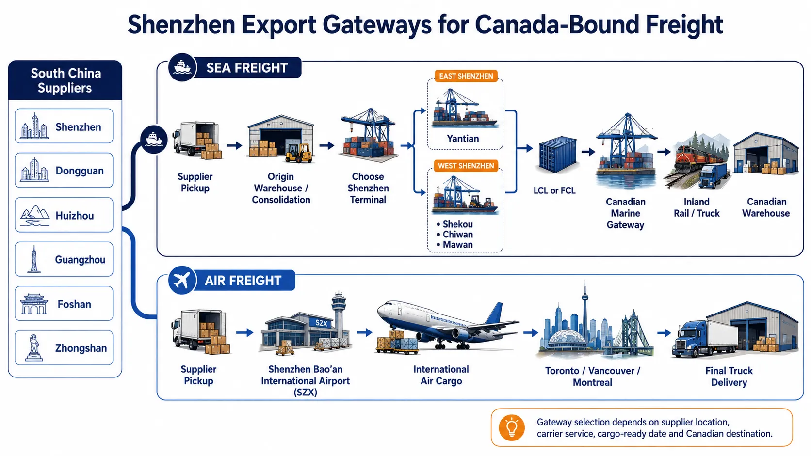 Shenzhen air and sea export gateways for freight shipping to Canada