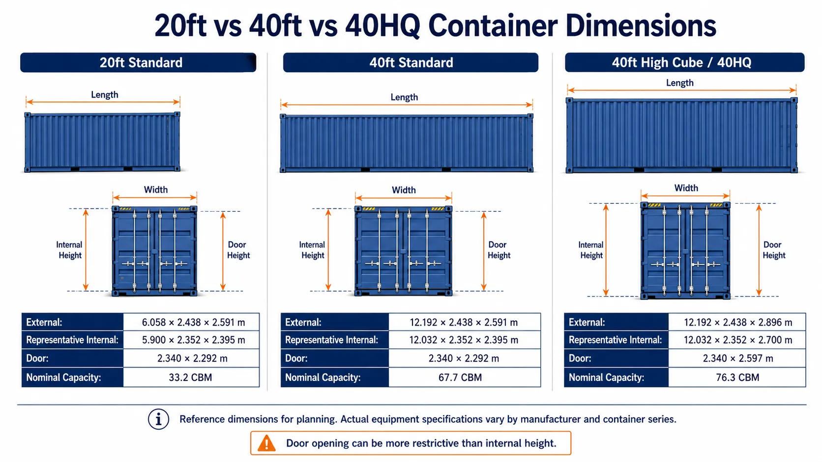 20ft 40ft and 40HQ container internal dimensions and door opening comparison